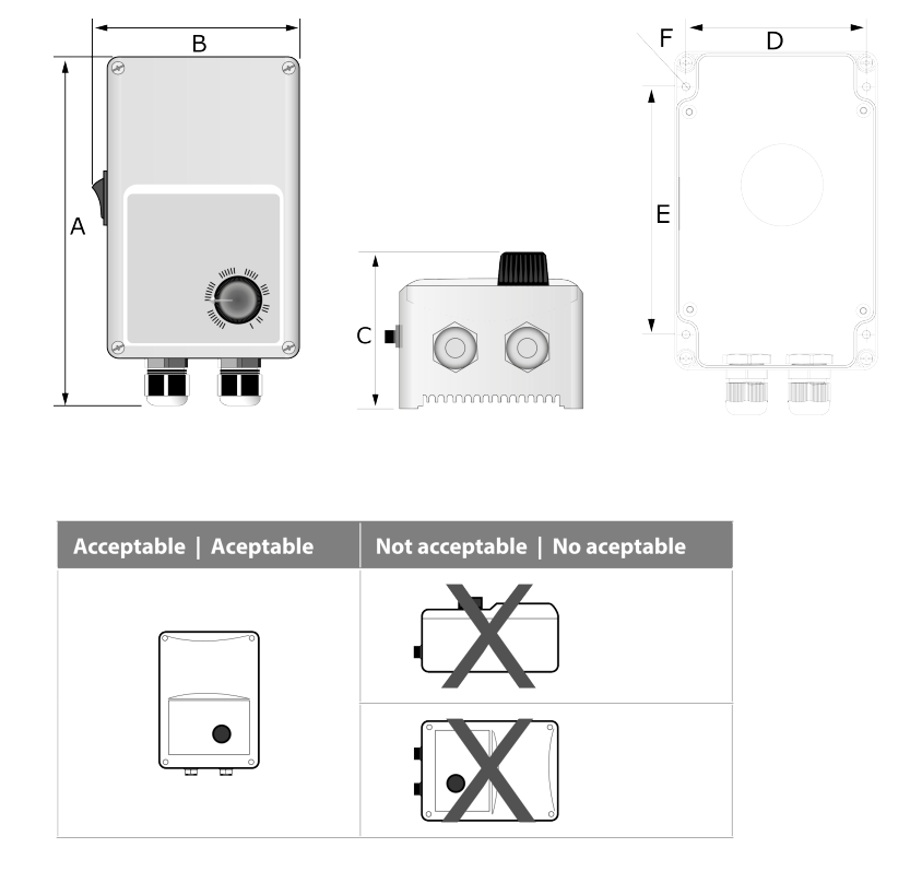 Dimensions scheme