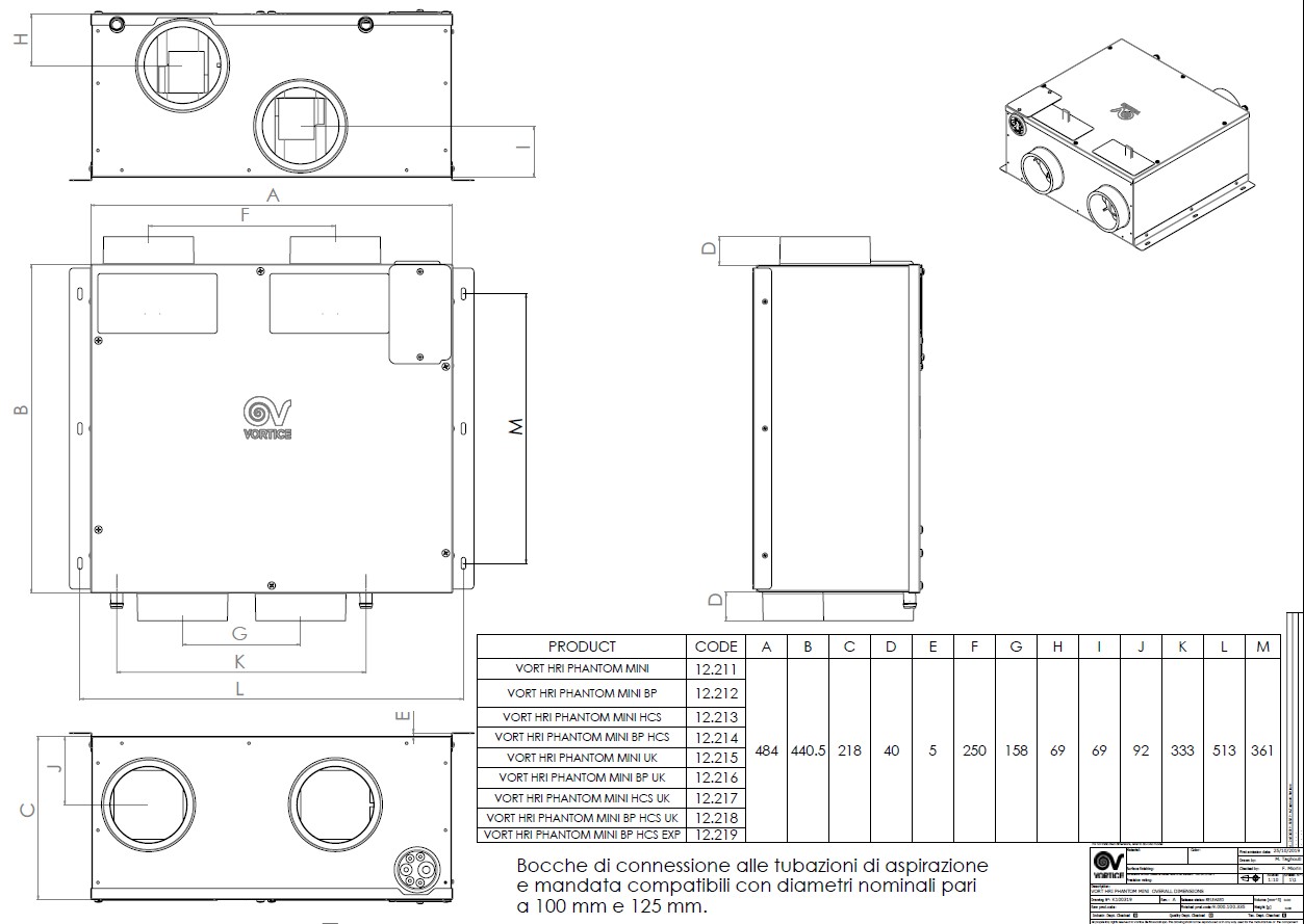 Dimensions scheme