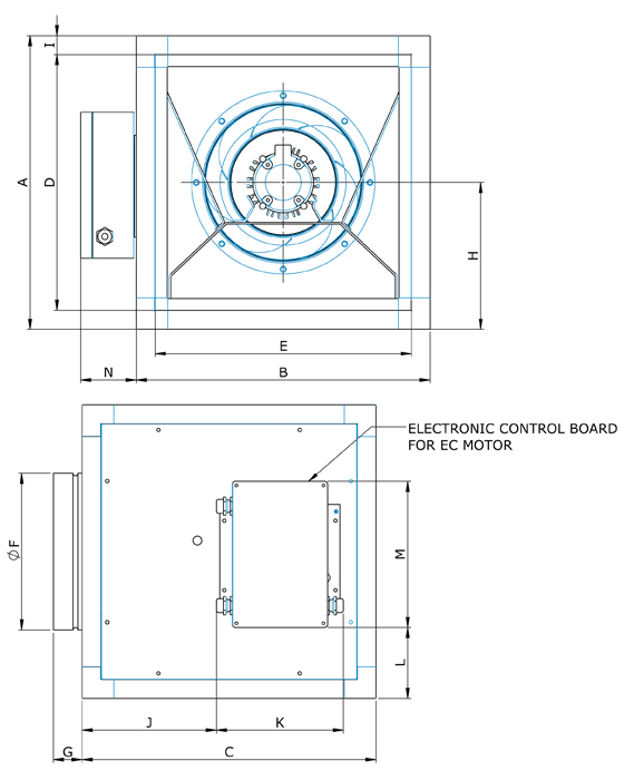 Dimensions scheme