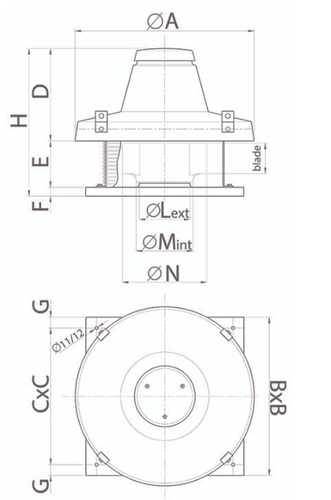 Dimensions scheme