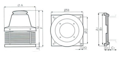 Dimensions scheme