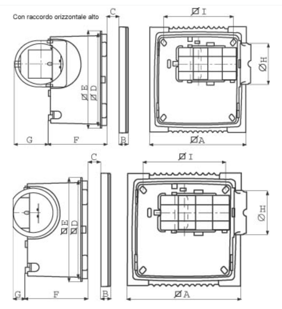 Dimensions scheme