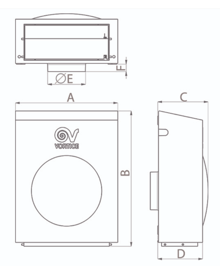 Dimensions scheme