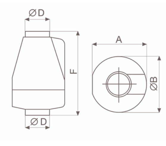 Dimensions scheme