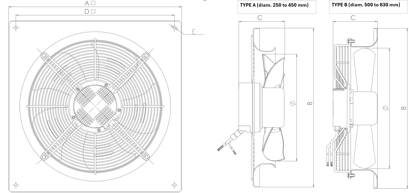 Dimensions scheme