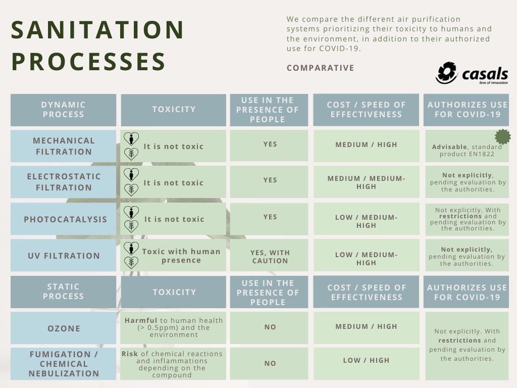 Sanitation systems compared according to their toxicity