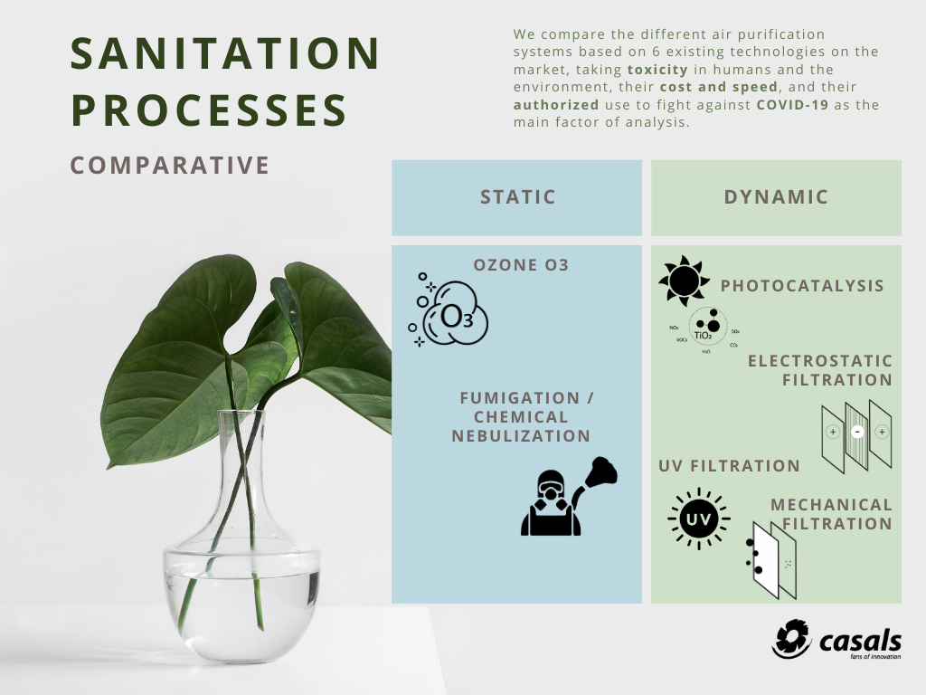 Classification of sanitation systems